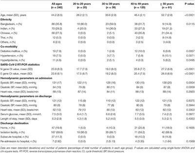 COVID-19 and Undiagnosed Pre-diabetes or Diabetes Mellitus Among International Migrant Workers in Singapore